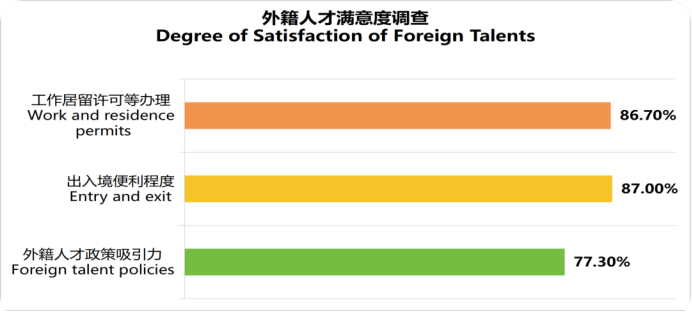 Top 20 Chinese Cities for Foreign Talent in 2025-2026 Index