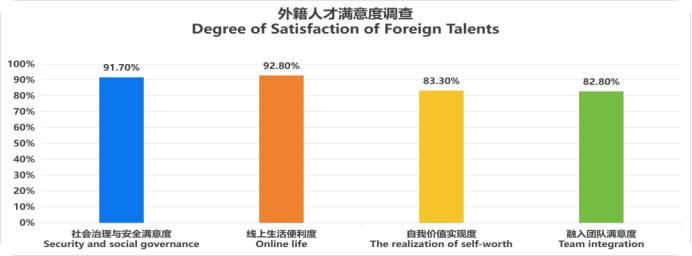 Top 20 Chinese Cities for Foreign Talent in 2025-2026 Index