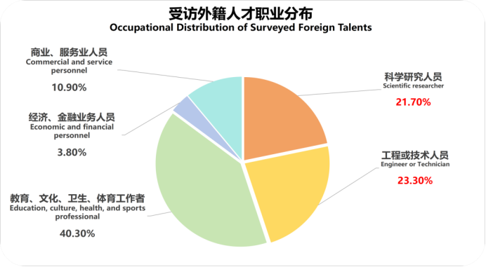 Top 20 Chinese Cities for Foreign Talent in 2025-2026 Index