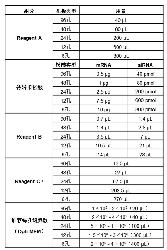 ProteanFect Max-CD34+ HSC（造血干細胞）轉染操作全攻略