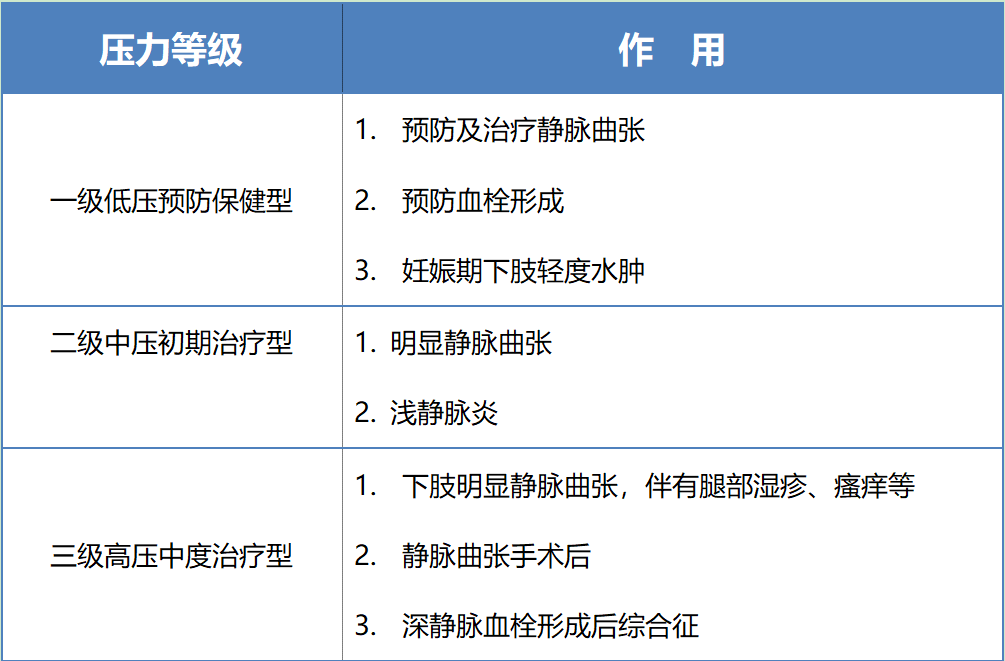 医用弹力袜用什么洗【科普】医用弹力袜，您穿对了吗？_https://www.jmylbn.com_新闻资讯_第6张