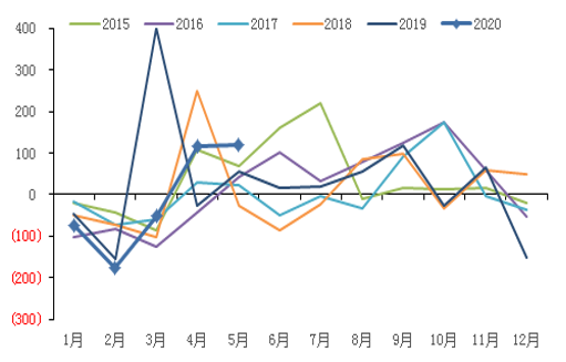 640?wx_fmt=png&tp=webp&wxfrom=5&wx_lazy=1&wx_co=1