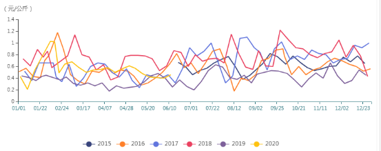 640?wx_fmt=png&tp=webp&wxfrom=5&wx_lazy=1&wx_co=1