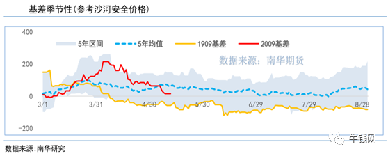 640?wx_fmt=png&tp=webp&wxfrom=5&wx_lazy=1&wx_co=1