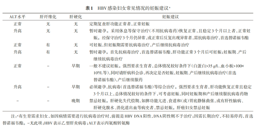 如何預防HBV母嬰傳播？最新指南這樣建議 親子 第2張