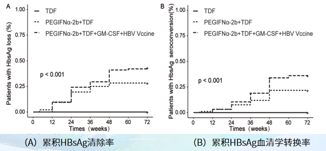 唐红教授：以慢乙肝临床治愈为终点的临床实践之路