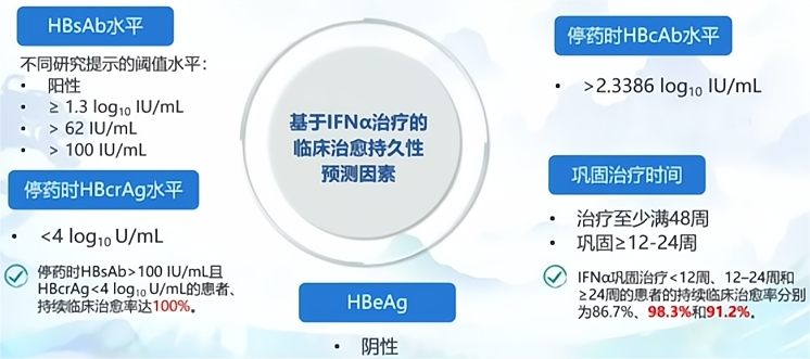 唐红教授：以慢乙肝临床治愈为终点的临床实践之路