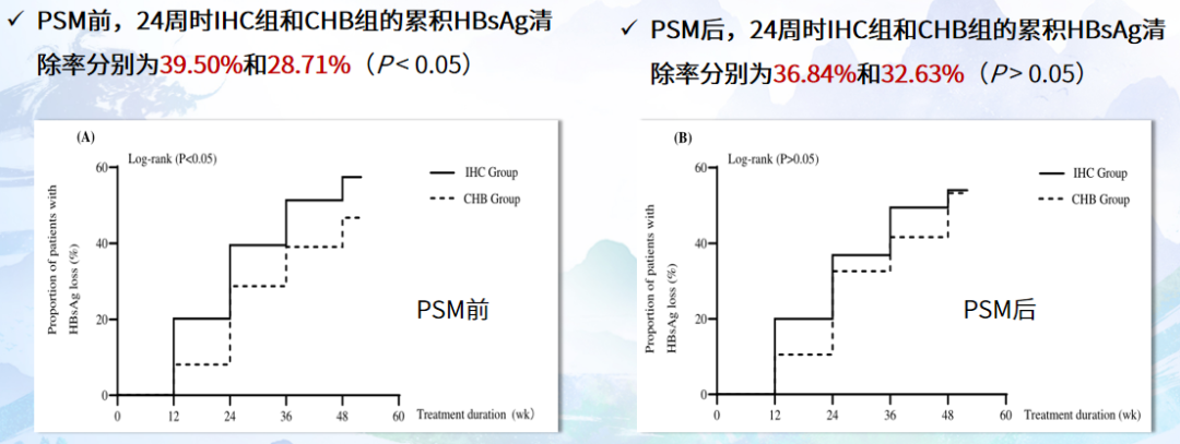 唐红教授：以慢乙肝临床治愈为终点的临床实践之路