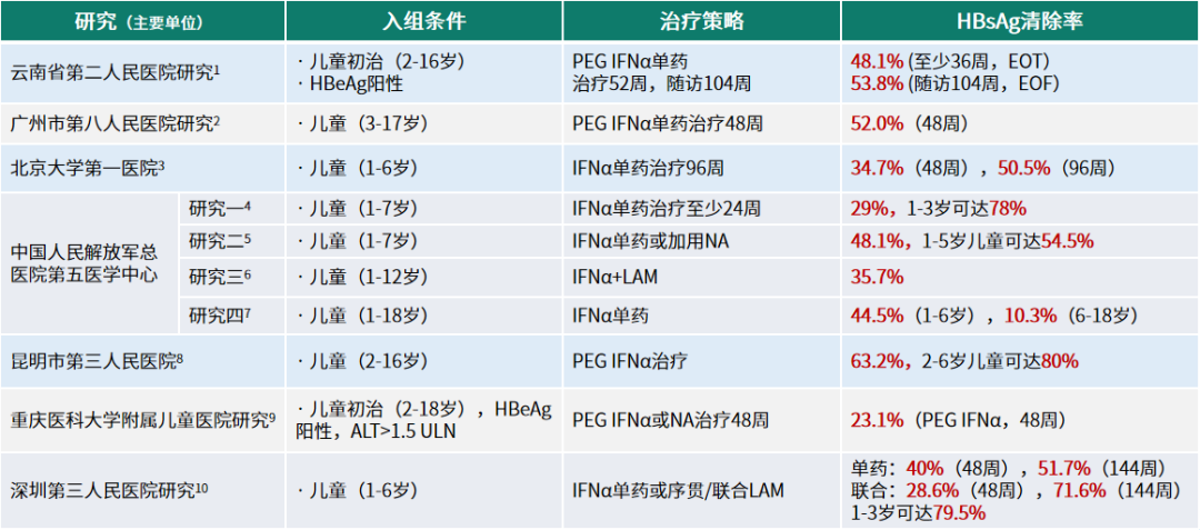 唐红教授：以慢乙肝临床治愈为终点的临床实践之路