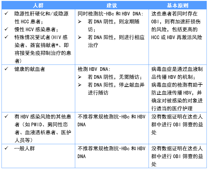 高分綜述：隱匿性HBV感染 健康 第4張