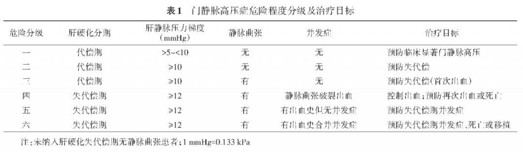 肝硬化門靜脈高壓症食管、胃底靜脈曲張破裂出血診治專家共識（2019版）——要點一覽 健康 第2張