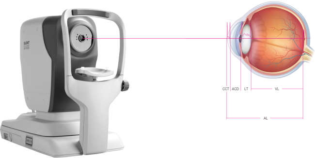 怎么测角膜直径三分钟带您看懂孩子的眼科检查报告单_https://www.jmylbn.com_新闻资讯_第3张