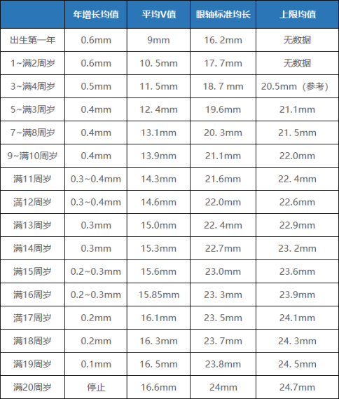 怎么测角膜直径三分钟带您看懂孩子的眼科检查报告单_https://www.jmylbn.com_新闻资讯_第7张