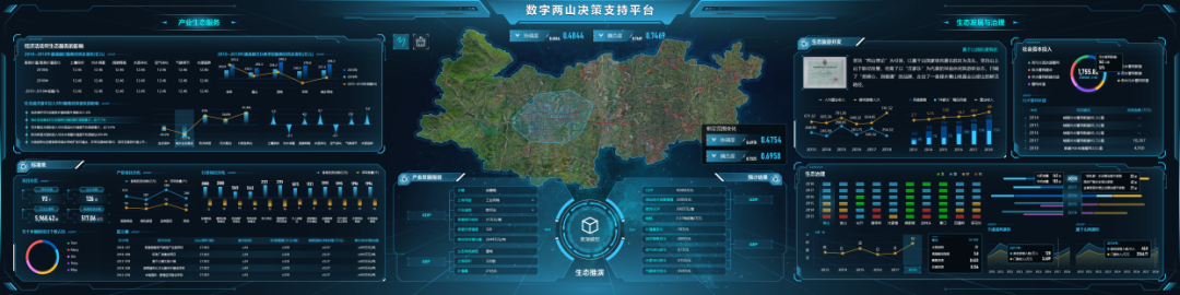 数聚股份，GEP，BI，数据分析，数据治理