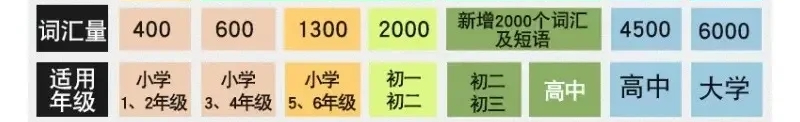 小学英语教学心得800字_小学英语教学经验交流心得_小学英语教学经验心得