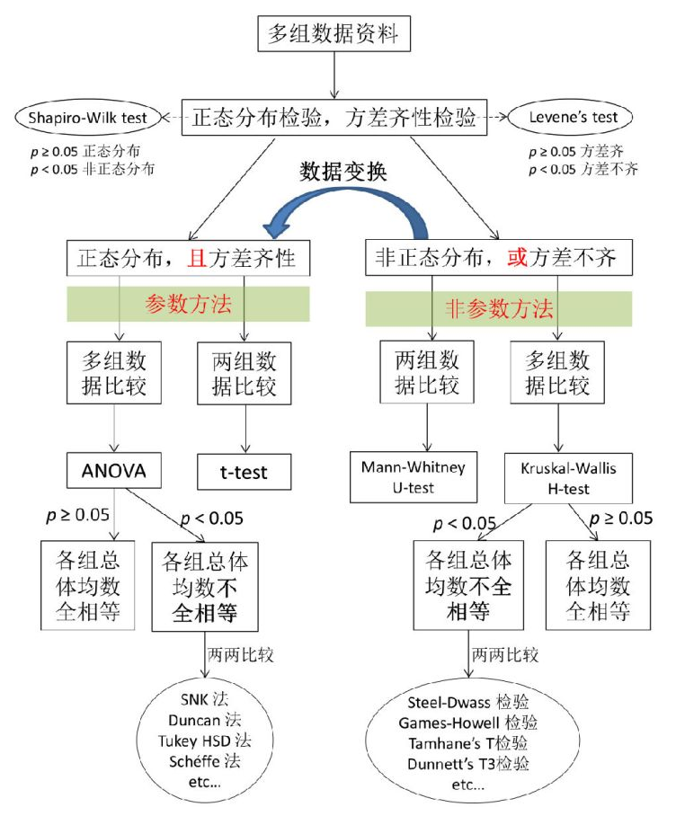 墙裂推荐 统计方法如何选以及全代码作图实现 果子学生信 微信公众号文章阅读 Wemp