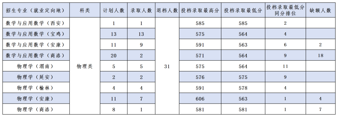7.9   优师计划和地方公费_Sheet4.png