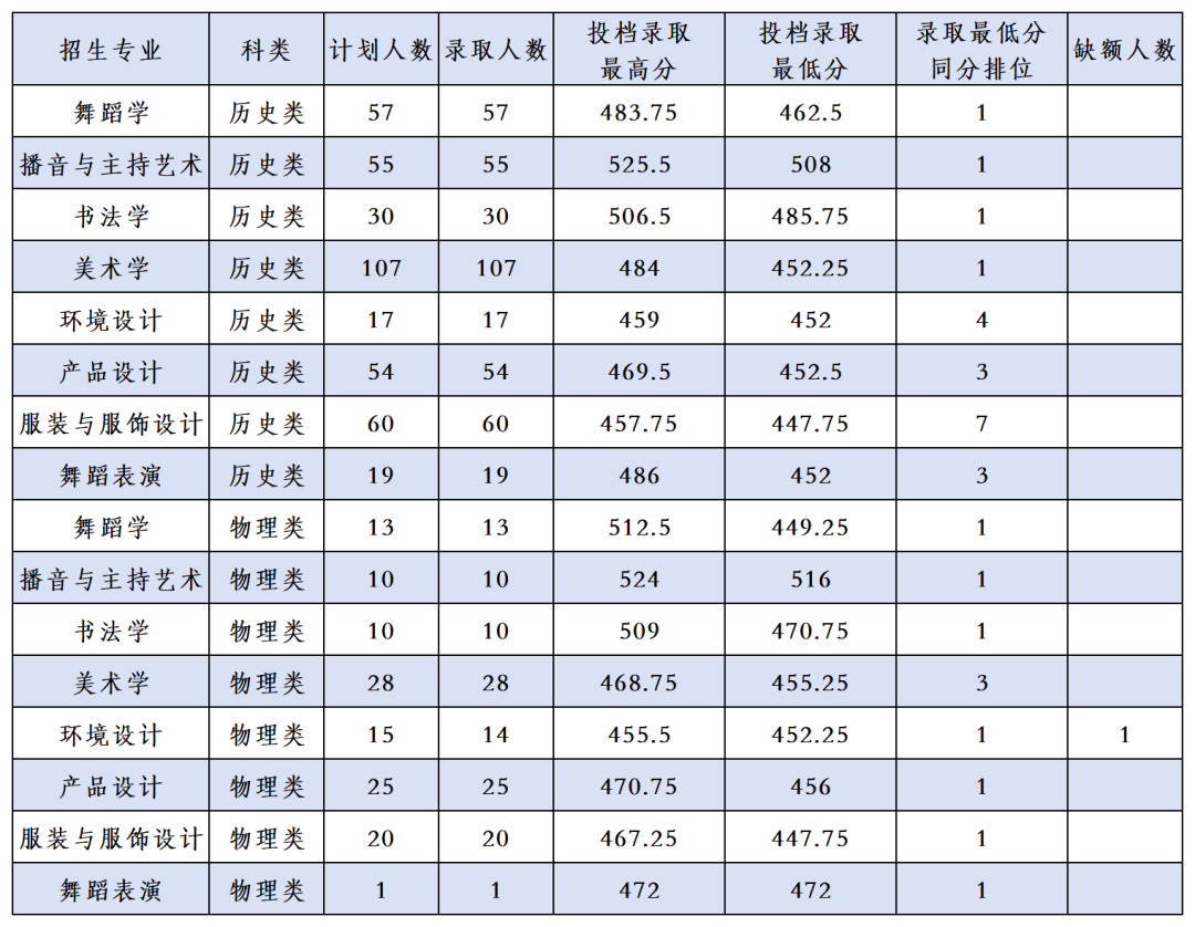 7.9   优师计划和地方公费_Sheet8(4).png