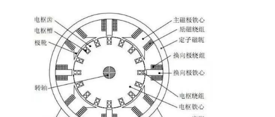 350kW電機運轉無力，查了三天的故障，被一個新電工搞定了！的圖2