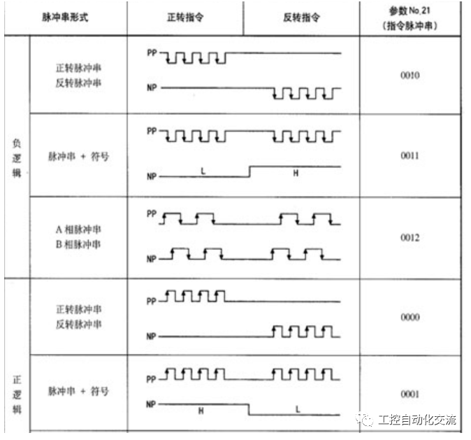 模拟摄像机和数字摄像机的区别_模拟调音台和数字调音台的区别_数字量和模拟量的区别