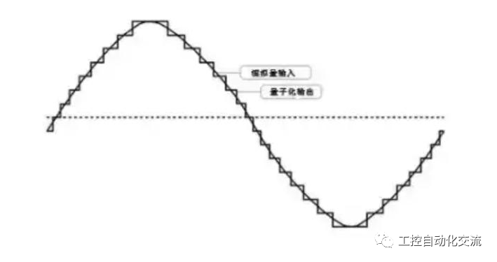 模拟摄像机和数字摄像机的区别_模拟调音台和数字调音台的区别_数字量和模拟量的区别