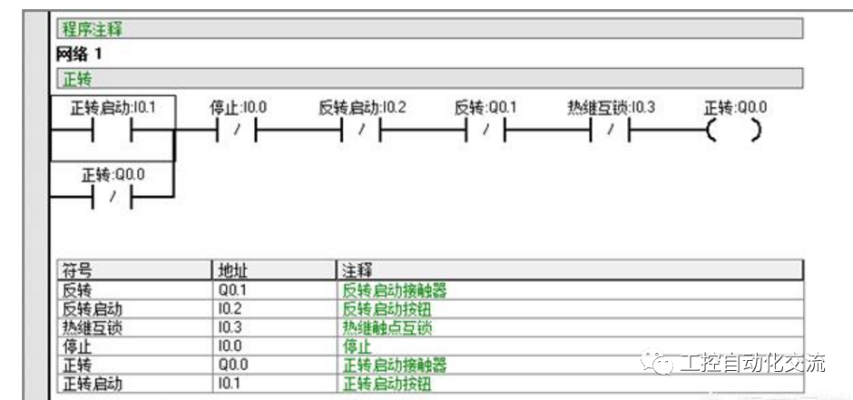 Plc输出点坏了怎么办 全网搜