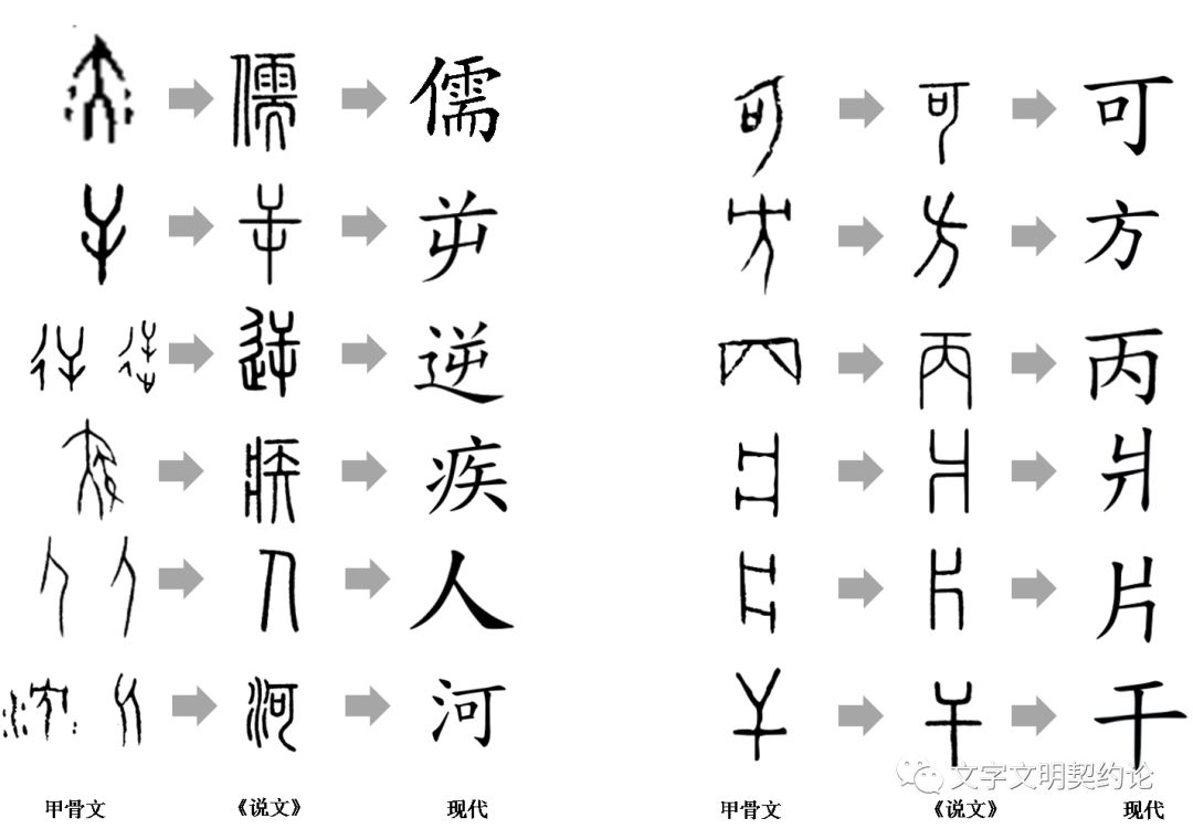 从甲骨文“逆、奇、疾”来反向理解何谓“儒”