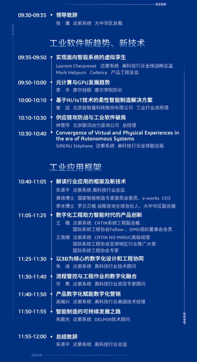 火热进行中！2023达索系统智能化与数字化创新高峰论坛的图2