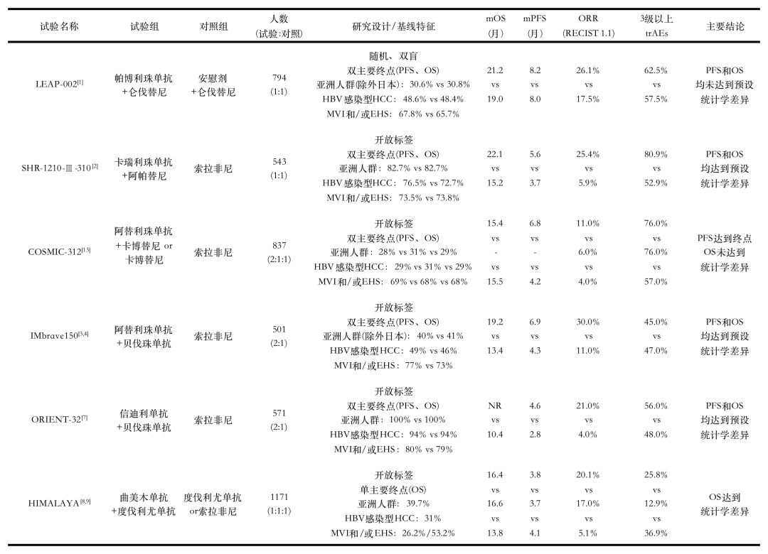 abs治疗车什么品牌好内外兼修，共克肝癌 ｜ 陈亚进教授、周爱萍教授：从外科和内科视角盘点肝癌治疗2022年度进展_https://www.jmylbn.com_新闻资讯_第4张