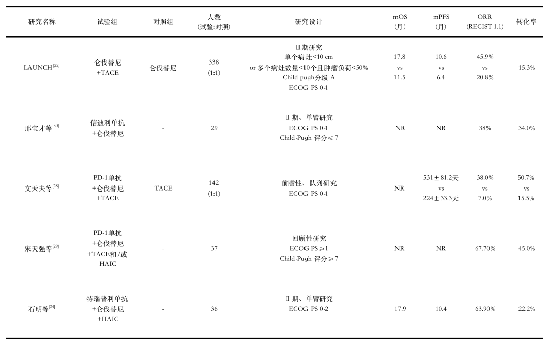 abs治疗车什么品牌好内外兼修，共克肝癌 ｜ 陈亚进教授、周爱萍教授：从外科和内科视角盘点肝癌治疗2022年度进展_https://www.jmylbn.com_新闻资讯_第9张