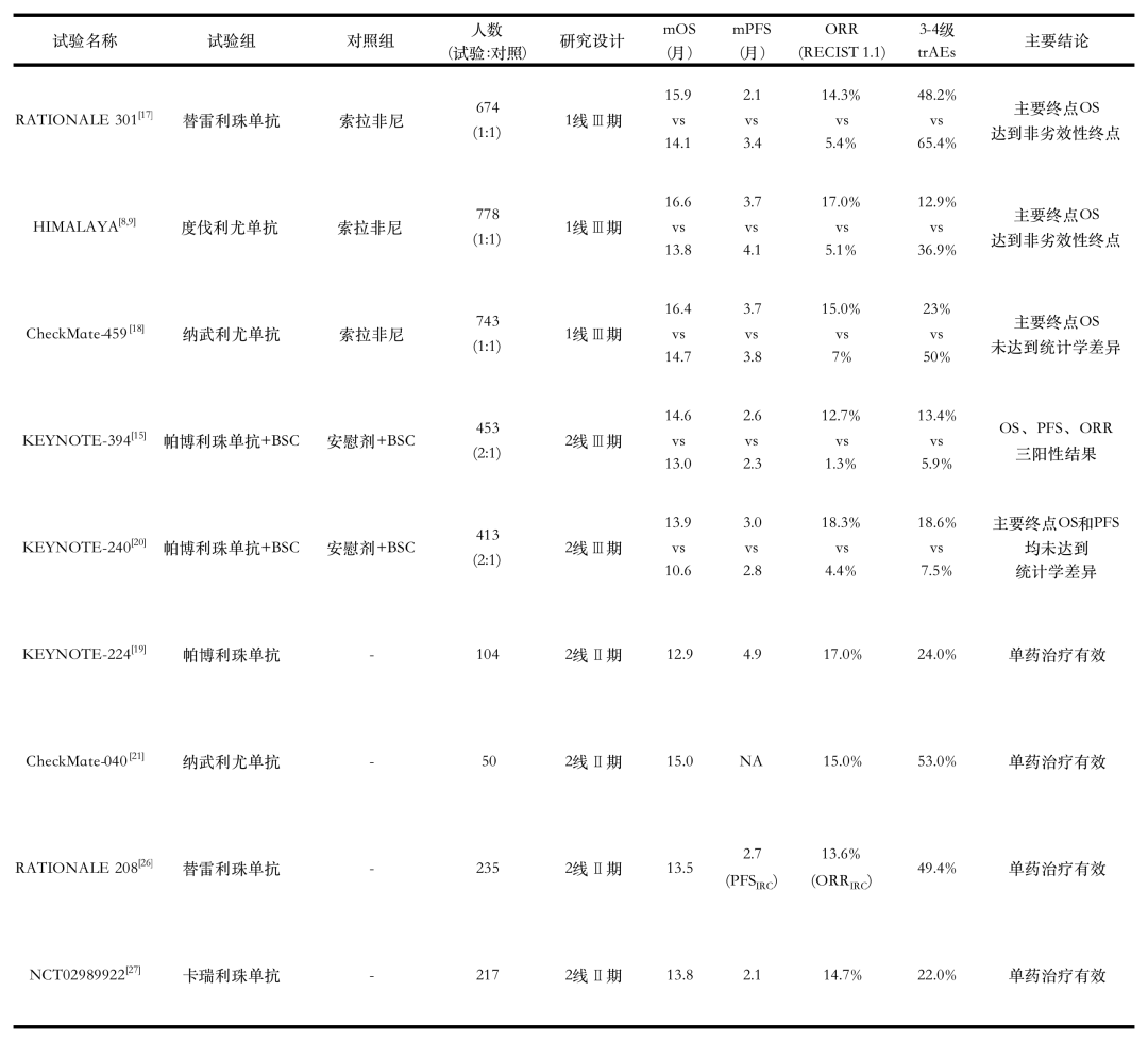 abs治疗车什么品牌好内外兼修，共克肝癌 ｜ 陈亚进教授、周爱萍教授：从外科和内科视角盘点肝癌治疗2022年度进展_https://www.jmylbn.com_新闻资讯_第8张