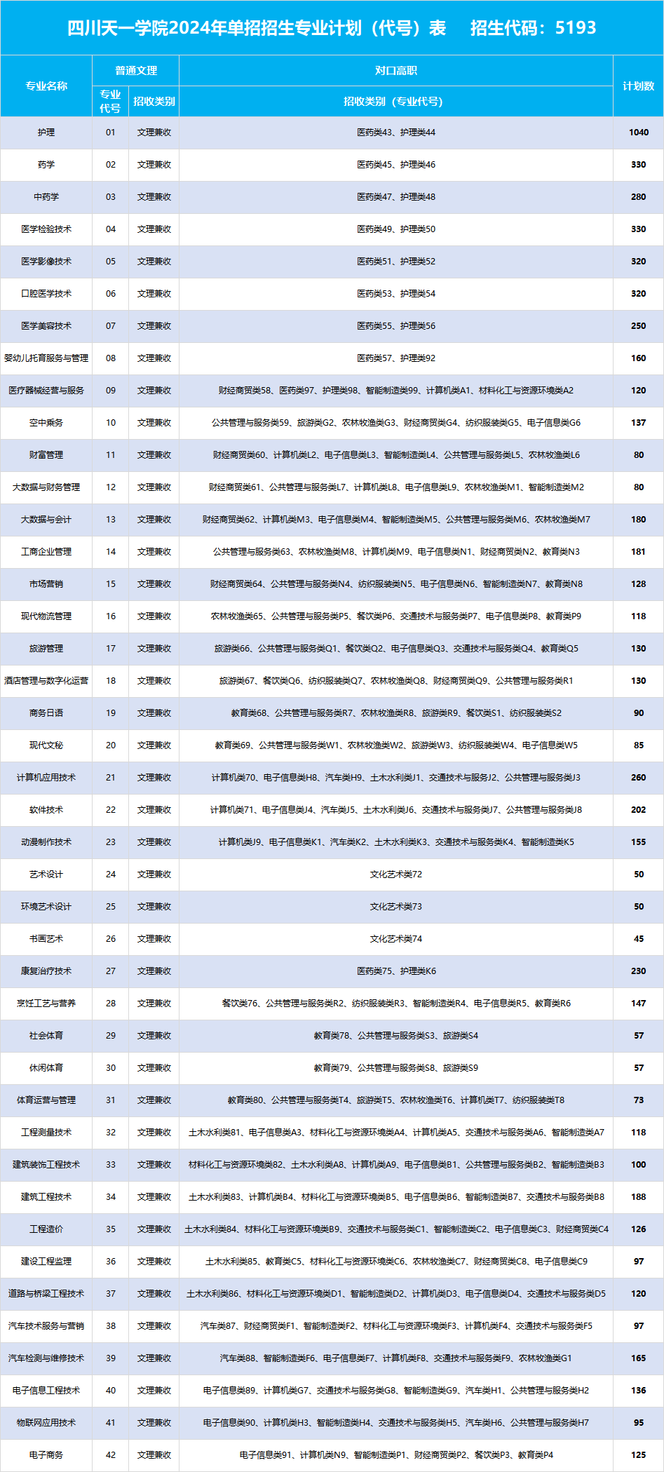 四川天一学院招生简章图片