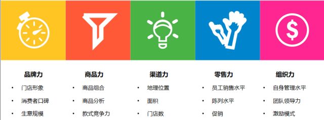 都市丽人怎么加盟_都市丽人加盟店需要多少钱_都市丽人加盟商