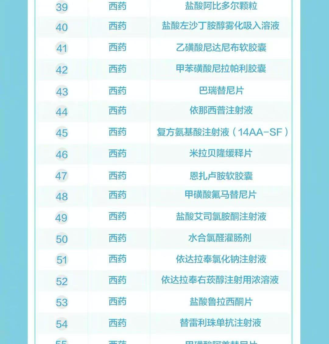 《我不是药神》原型的医药费再曝光！网友：太好了