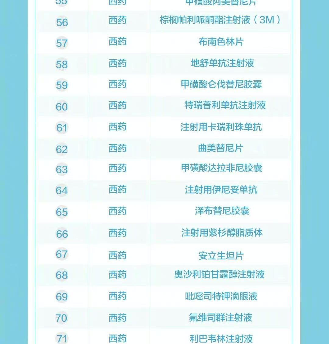 《我不是药神》原型的医药费再曝光！网友：太好了