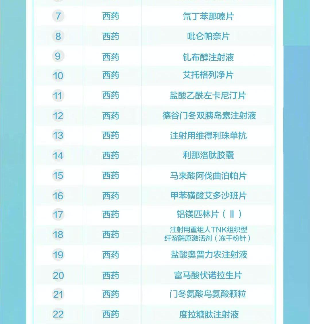 《我不是药神》原型的医药费再曝光！网友：太好了