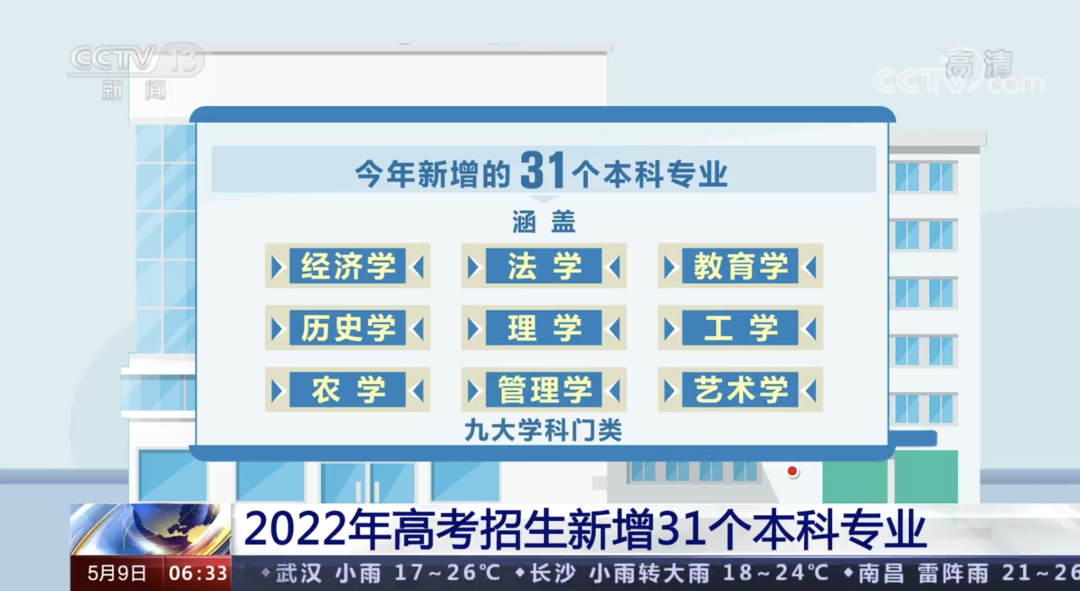 高考新增31个专业！这些专业首次设置！