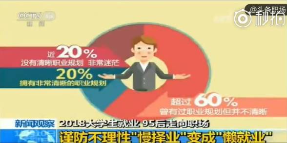 高校毕业生不着急找工作了？95后：稳住 我们能赢