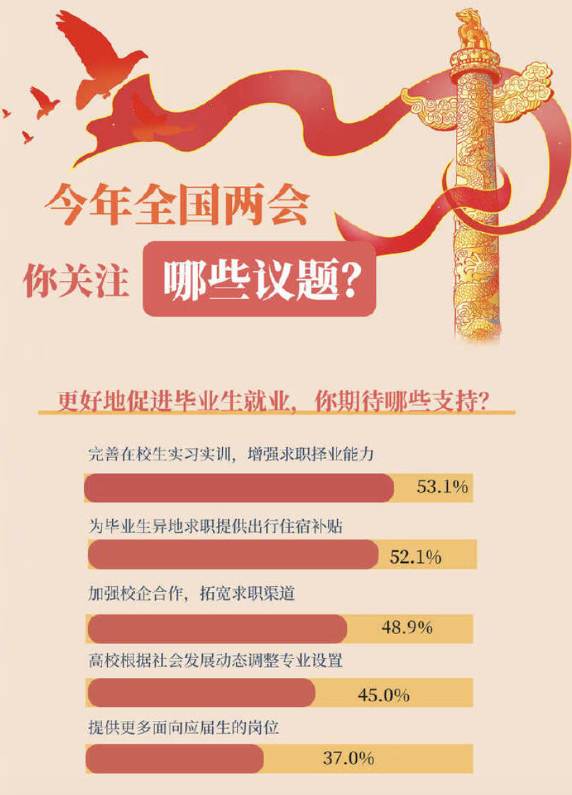 多校呼吁毕业生不要只盯着考研考公