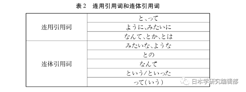 浅谈现代日语引用体系 全网搜
