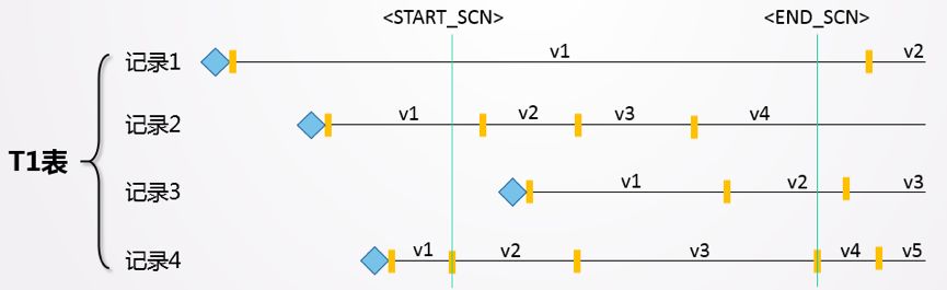 深入数据库同步技术（2）- 时序性保障
