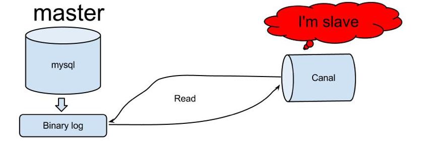 深入数据库同步技术（2）- 时序性保障