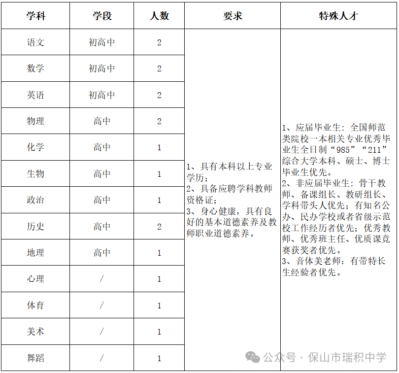 大理卖房小妹招聘网站_大理售楼部招聘信息