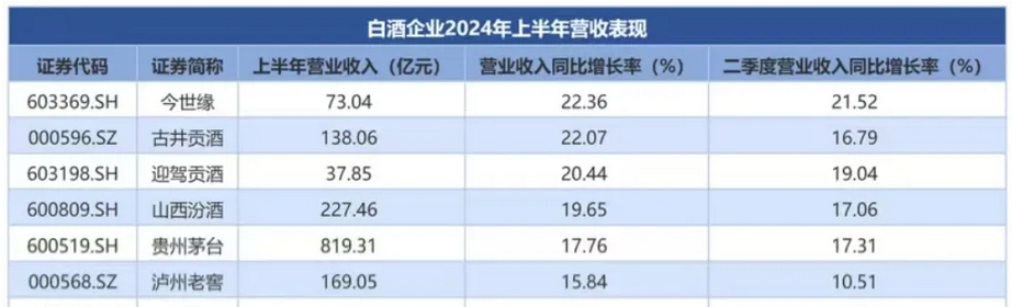 《古井贡酒》1100亿徽酒一哥继续狂飙，最高30-50倍PE?