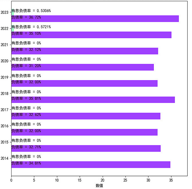 《古井贡酒》1100亿徽酒一哥继续狂飙，最高30-50倍PE?