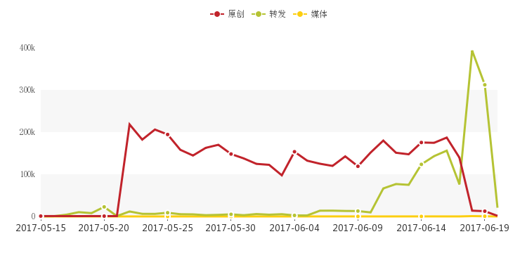 润物细无声，微博电影之夜凯迪拉克你赢了