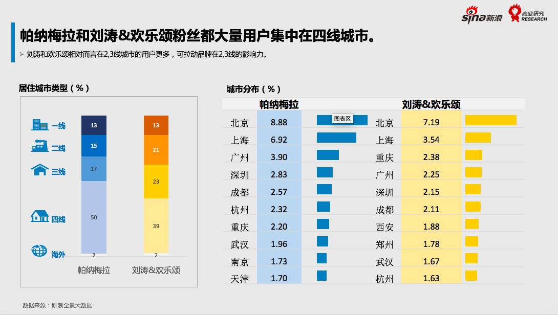 安迪这个情场老司机，其实全靠身边有个它