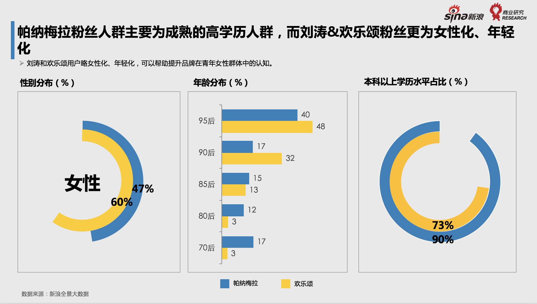 安迪这个情场老司机，其实全靠身边有个它