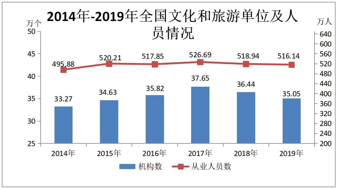 2019年文化和旅遊發展統計公報 旅遊 第2張