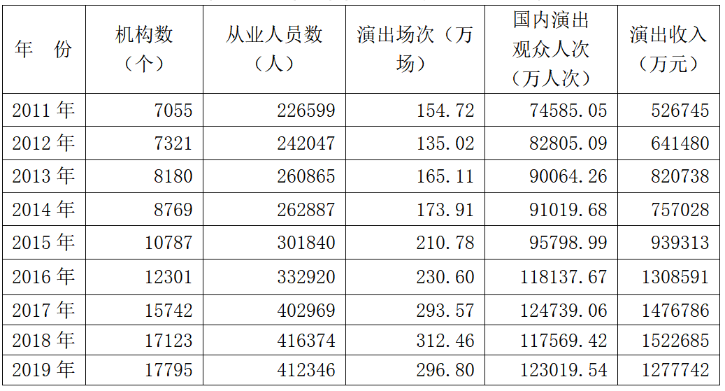 2019年文化和旅遊發展統計公報 旅遊 第3張